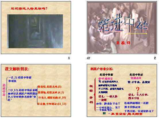 鿴Ԥͼ