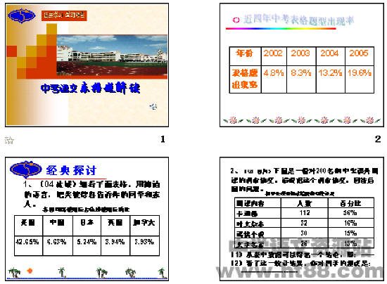 鿴Ԥͼ