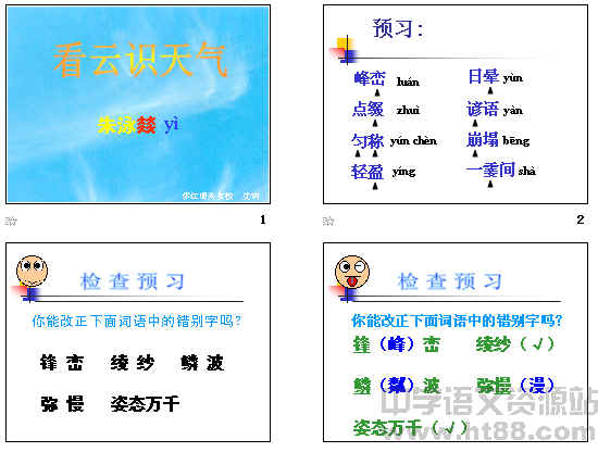 鿴Ԥͼ