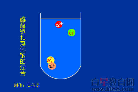 离子反应动画演示flash课件