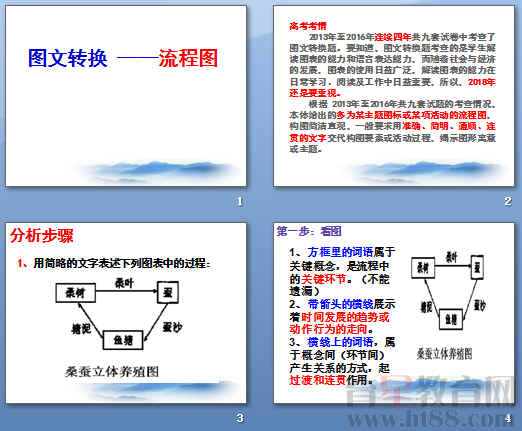 鿴Ԥͼ